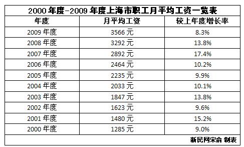 近十年宁夏新生人口统计_宁夏人口分布图