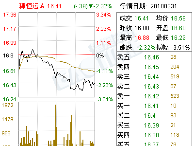 穗恒运A(000531)2009年度股东大会决议公告(