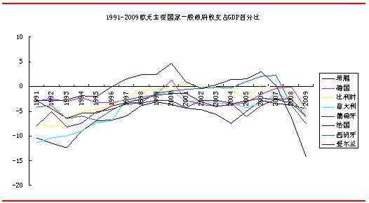 货币与财政不统一是欧洲债务危机的制度根源