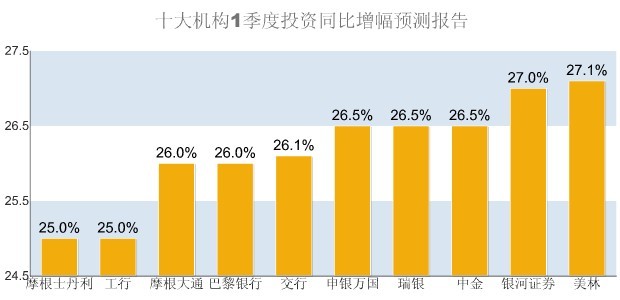 深圳一季度gdp数据_2016年一季度广东省深圳市经济运行情况统计分析