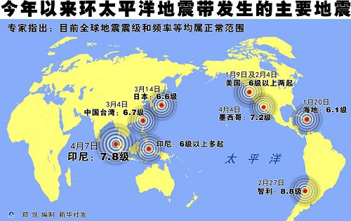 今年以来环太平洋地震带发生的主要地震