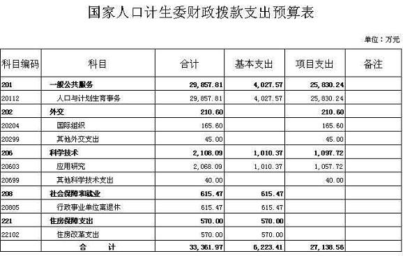 国家人口计生委职能_卫生部国家计生委整合组建新部门