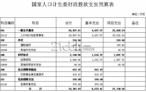 21年人口收入_月收入人口分布图(2)