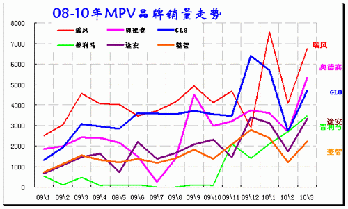 ͼ26 MPVгƷ08-2010