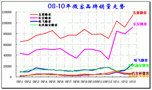 ͼ28 ΢гƷ08-2010