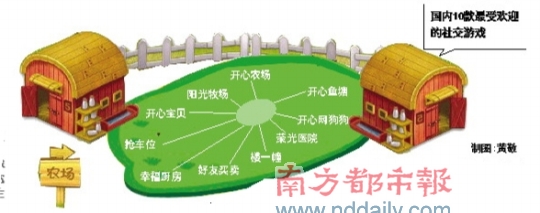 社交游戲納入文化部監(jiān)管視野