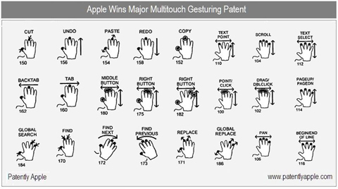 苹果获得的多点触控手势专利