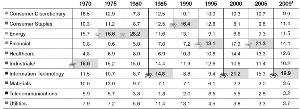 ҵS&P500 ʷеȨ ԴSelect Sector SPDRs