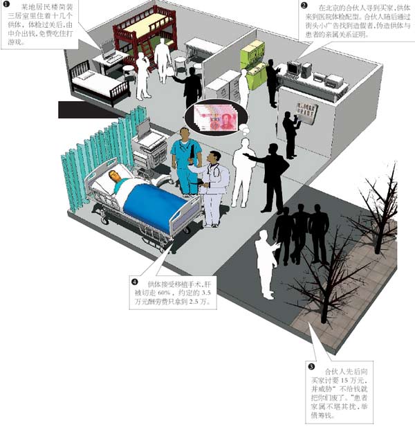 关于人体器官的法律定性人体器官买卖的硕士论文范文