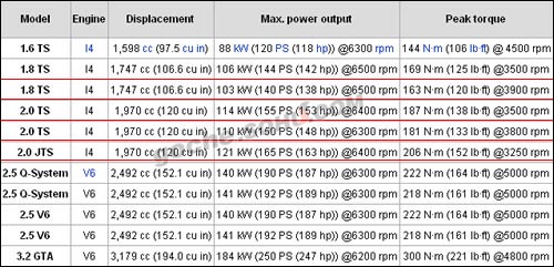 ŷ1.8L2.0L