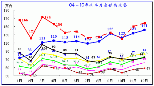 ͼ 2й04-2010