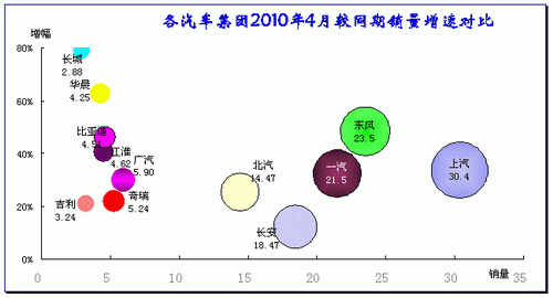 ͼ 9Ҫ2010걾ͬ09ͬ