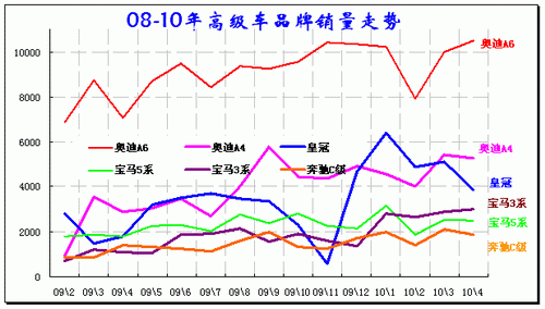 ͼ 27߼Ʒ08-2010