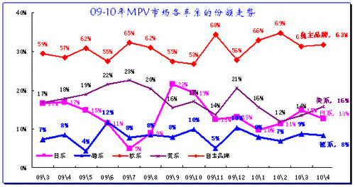 ͼ 29MPVϸгϵ