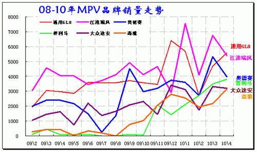 ͼ 30 MPVгƷ09-2010