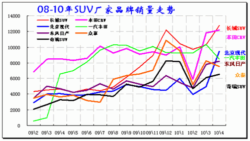 ͼ 32 SUVгƷ09-2010