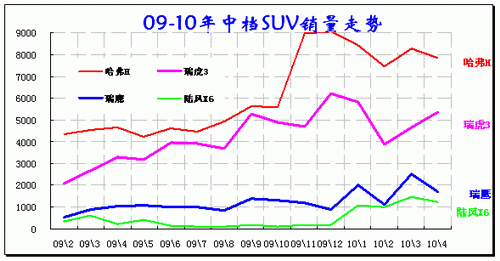 ͼ 35 SUVгеƷ09-2010