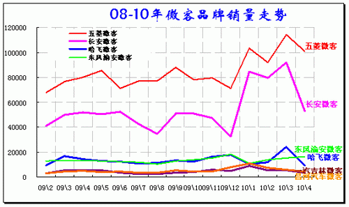 ͼ 37 ΢гƷ08-2010