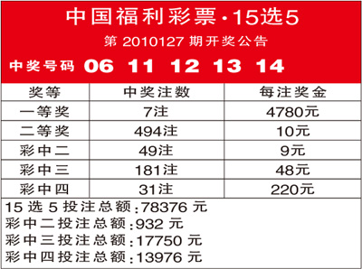 中国福利彩票15选5 2010127期开奖号码公告
