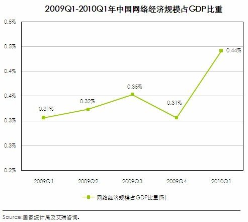 网络经济_网络经济(3)