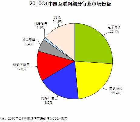 网络经济_网络经济(2)