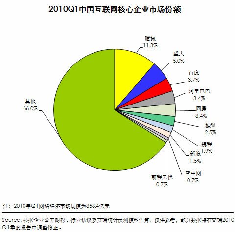 网络经济_网络经济(2)