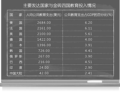 越南教育经费占gdp比例_千万不要定居日本 不然你会