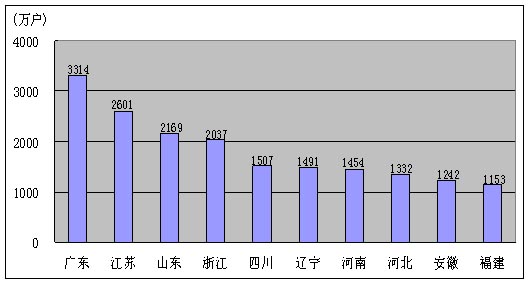 中国人口增长率变化图_主营收入同比增长率(3)