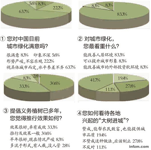 绿色gdp和环境意识_热点解读 解读首份绿色GDP报告(3)