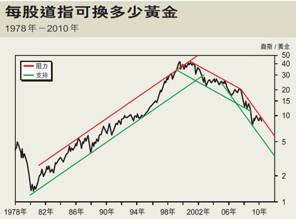 赌徒GDP(2)