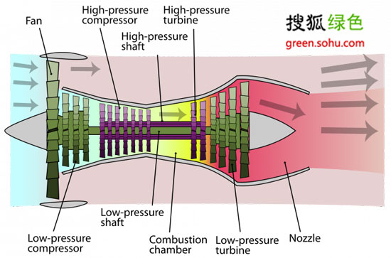 美国设计节能喷气发动机 可节省70%燃油(组图)