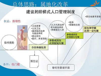 中国人口户籍查询_些在我们   中华人民共和国住房和城乡建设部   官方网站都