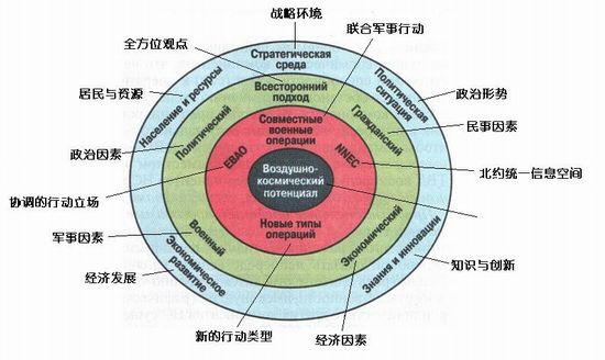 人口因素与经济发展_影响中国经济增长的人口因素(3)