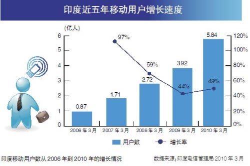 印度人口12亿_在有12亿人口的印度,只有3%的人交税.一种解释是:那里的农业...(3)