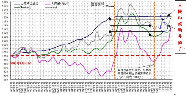 张涛:汇率机制变革意在求稳