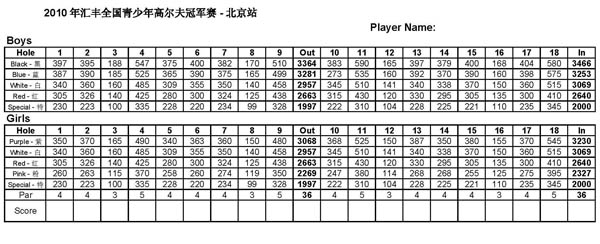 汇丰青少年全国冠军赛北京站 比赛码数列表(图