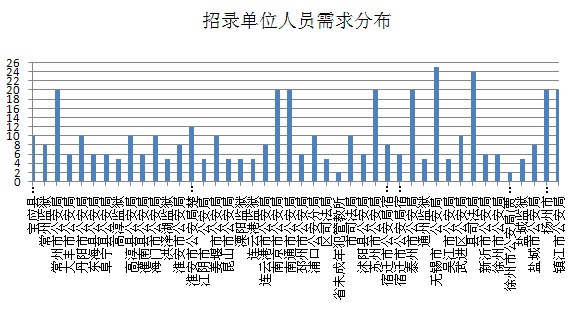 无锡市人口数量_无锡人口状况(3)