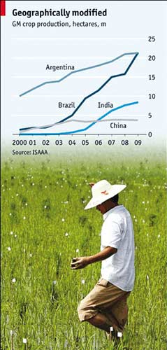 部分国家转基因作物种植面积（百万公顷） （资料来源：ISAAA）