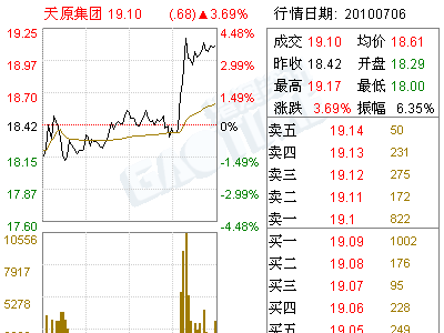 天原集团(002386)2009年度权益分派实施公告