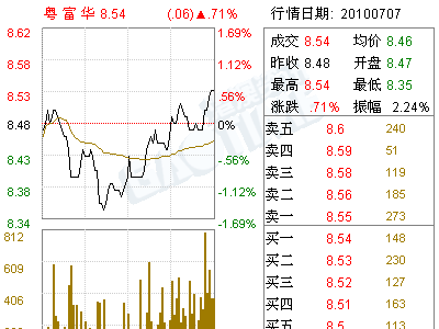 粤富华(000507)2009年度权益分派实施公告(图