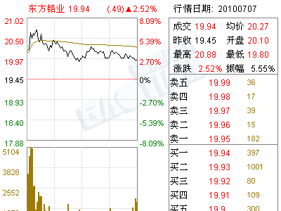 东方锆业(002167)独立董事关于聘任公司副总经