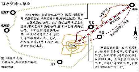 北京到承德将再添一条高速公路,缓解现有的京承高速的交通压力