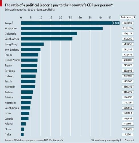 各国gdp排名人均2020_人均gdp排名折线图(2)