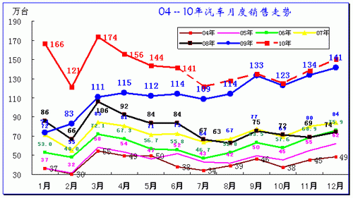 ͼ 3й04-2010