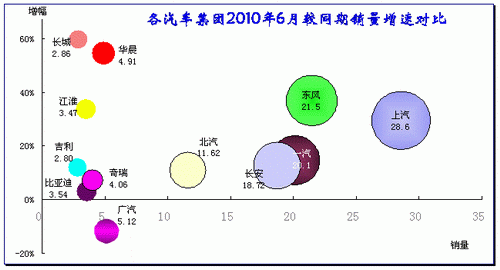 ͼ 10Ҫ2010걾ͬ09ͬ