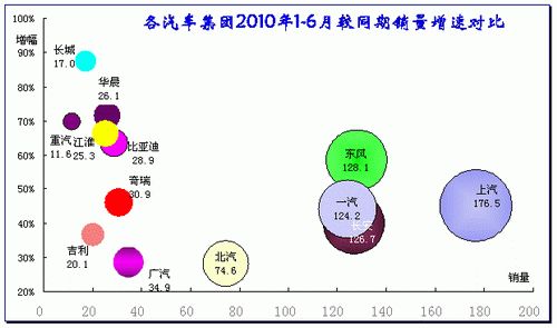 ͼ 11Ҫ2010ۼͬ09ͬ