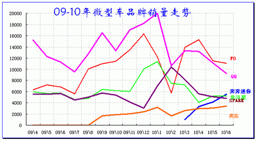 ͼ 29΢ͽγƷ09-2010