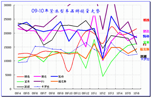 ͼ 31ͳƷ09-2010