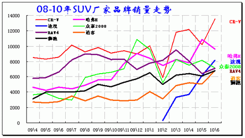 ͼ 38 SUVгƷ09-2010