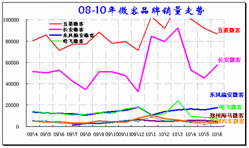 ͼ 43 ΢гƷ08-2010